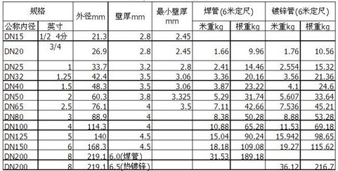 高頻焊管規格參數